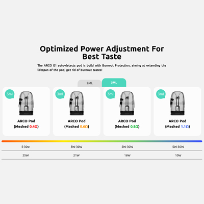 Smok Arco E 1 Pod Kit Pods