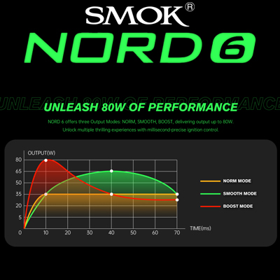 Smok Nord 6 Pod Kit Wattage