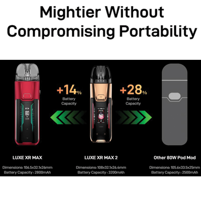 Vaporesso LUXEXR Max 2 Pod Mod Mighty
