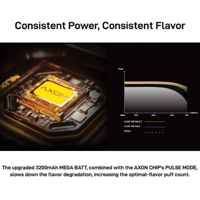 Vaporesso LUXEXR Max 2 Pod Mod Power