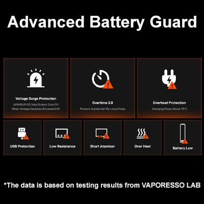 Vaporesso Armour G2 DTL Pod Kit - Image 19
